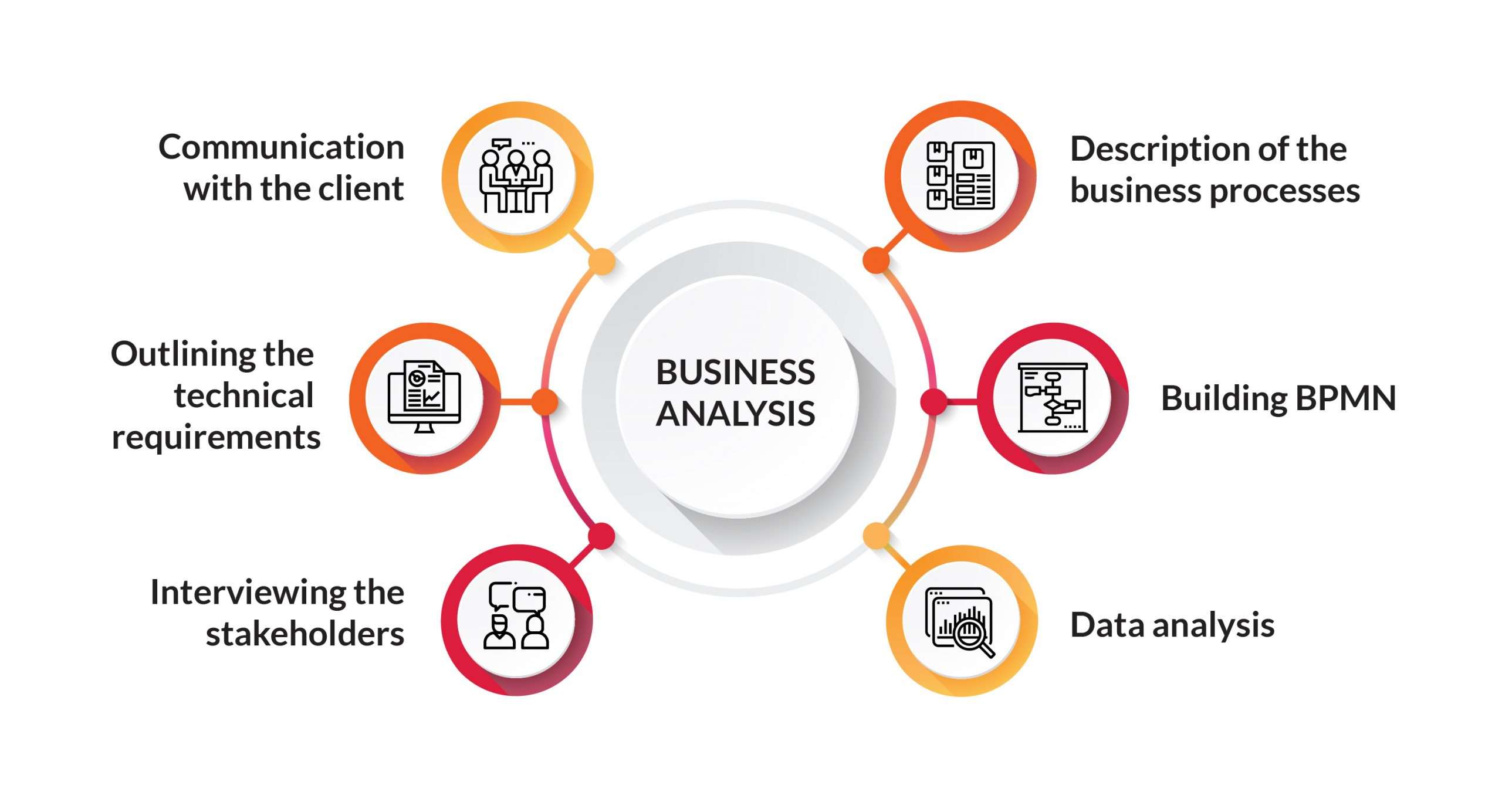 Business Analyst Article