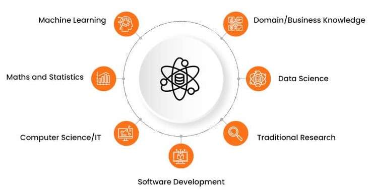 Business Analyst vs Data Scientist Article