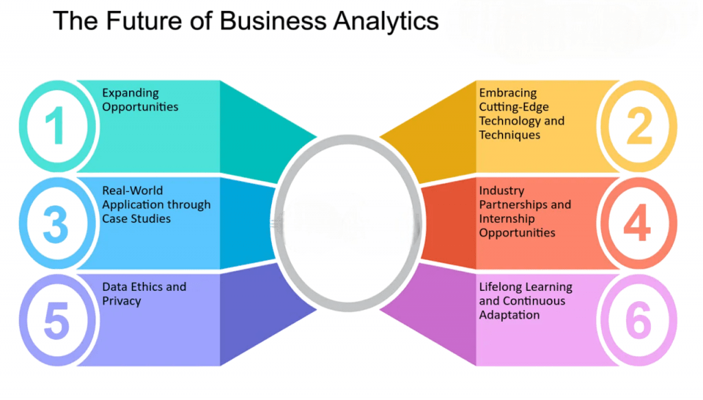 Business-Analytics Future Article