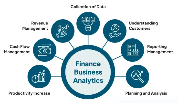 Business Analytics in Finance Article