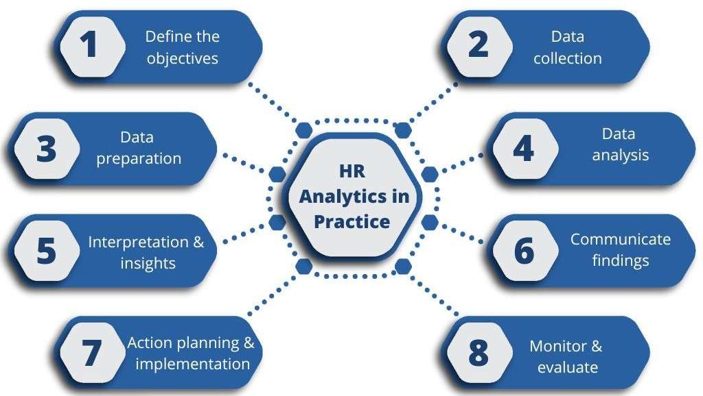 Business Analytics in Human Resources Article