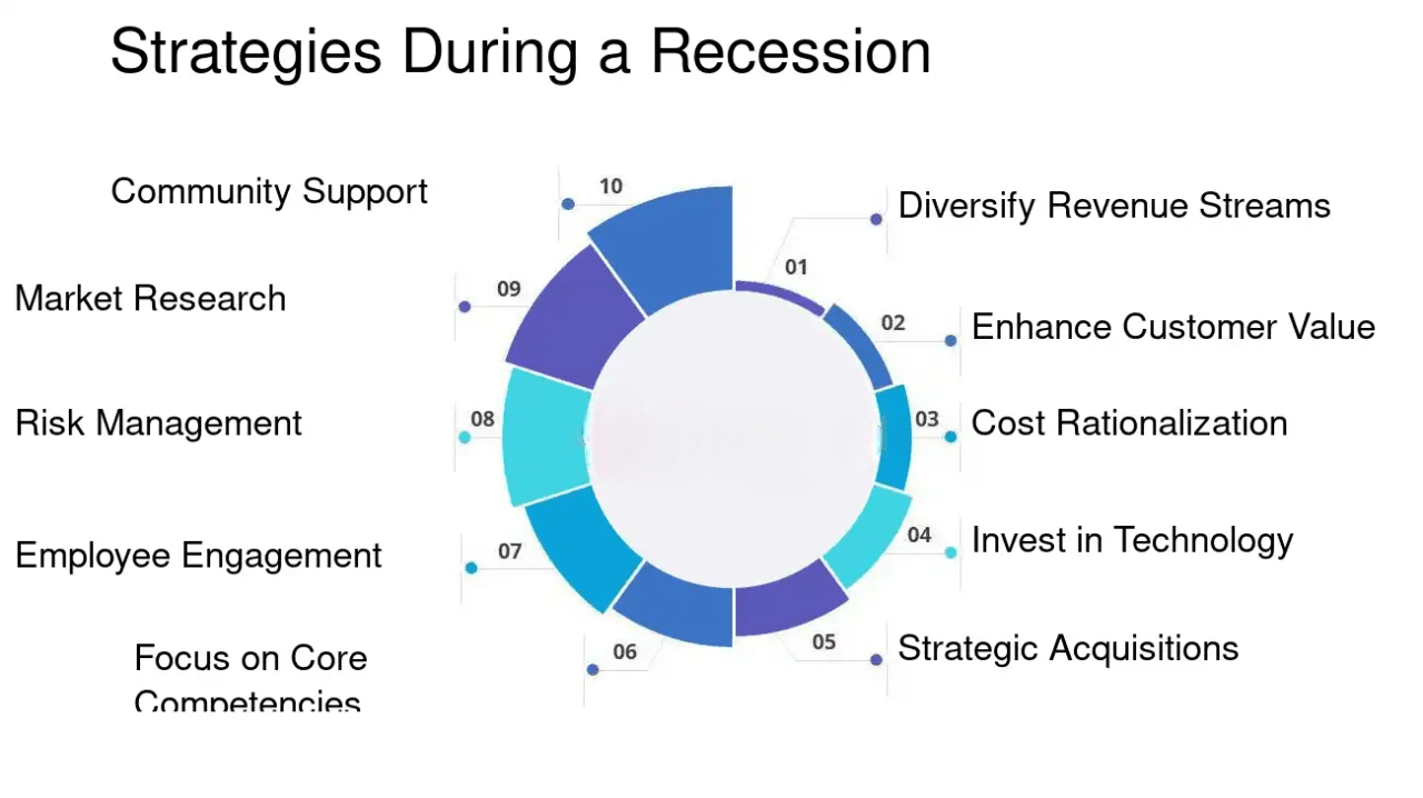 Business Cycle and Recessions-Article