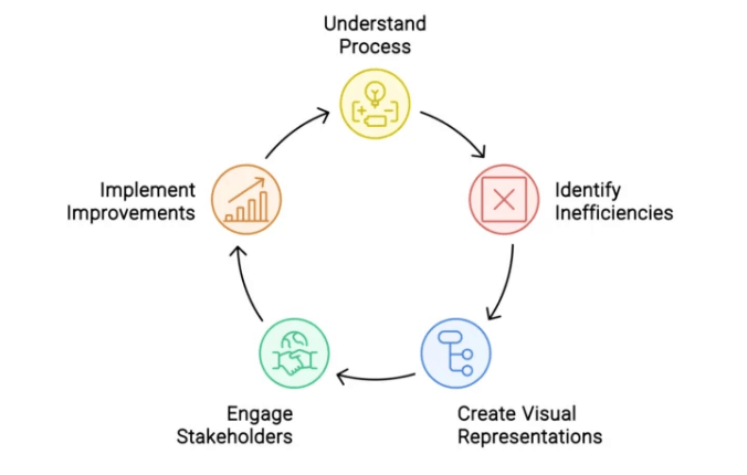 Business Process Modeling Article