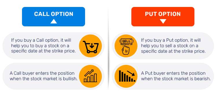 Call vs Put Options Article