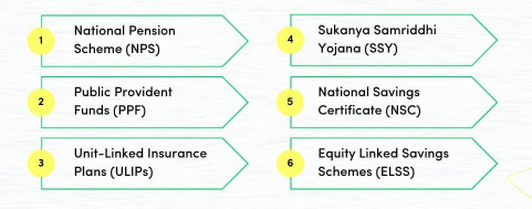 Tax-saving Retirement Instruments Article
