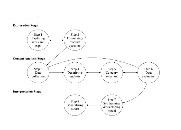Challenges in Implementing Sustainable Supply Chains Article