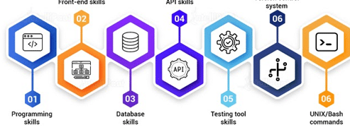Key Skills That Influence Software Tester Salary Article