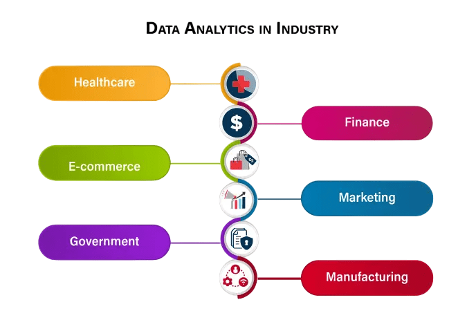 Career Paths in Data Analytics -Acte