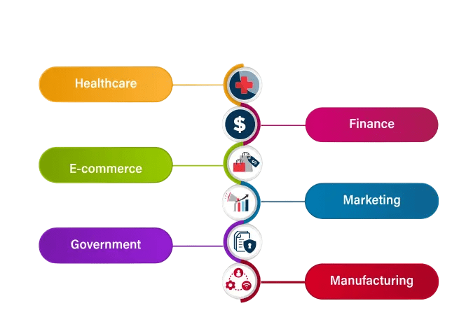 Motivation for Business Analytics (or Chosen Field) Article