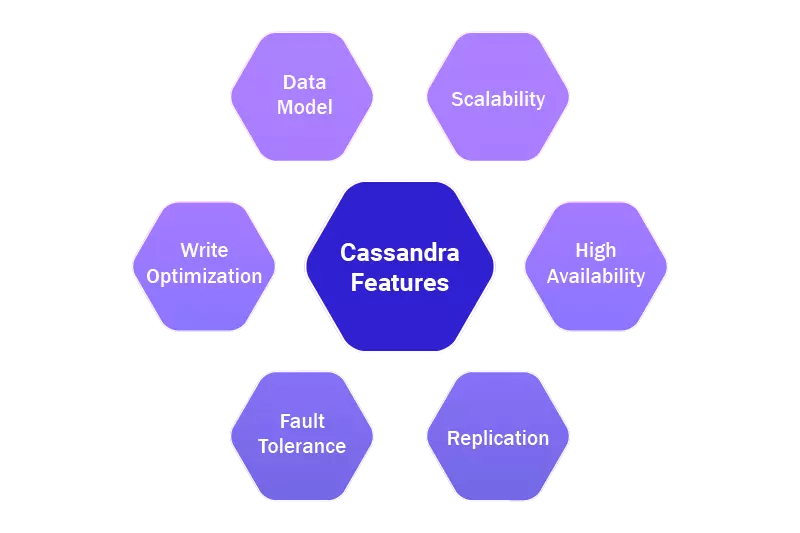 Cassandra Features Article