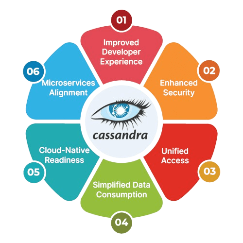Cassandra__Article