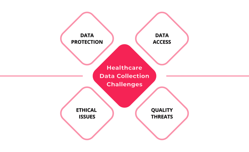 Challenges in Collecting and Using Health Data Article