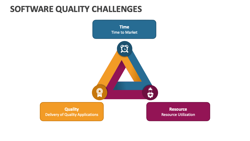 Challenges in Software Quality Assurance Article