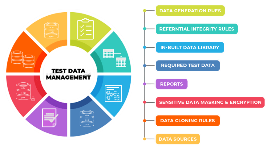 Challenges in Test Data Management Article