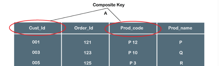 Characteristics of Composite Keys Article