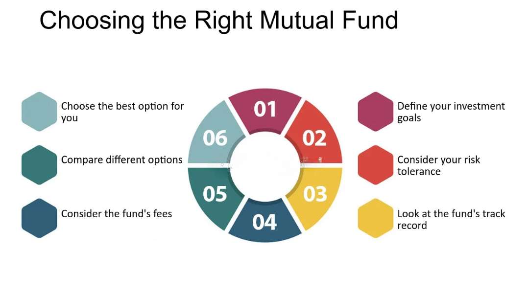 Choosing the Right Fund Article