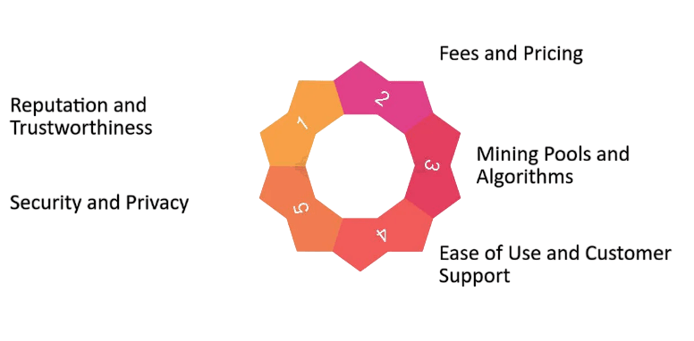 Cloud Mining vs Traditional Mining Article