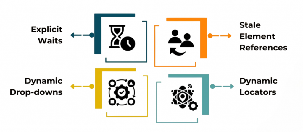 Common Challenges Article