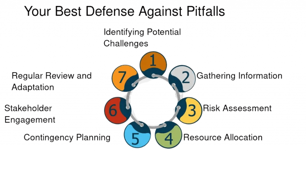 Common Mistakes and Pitfalls Article