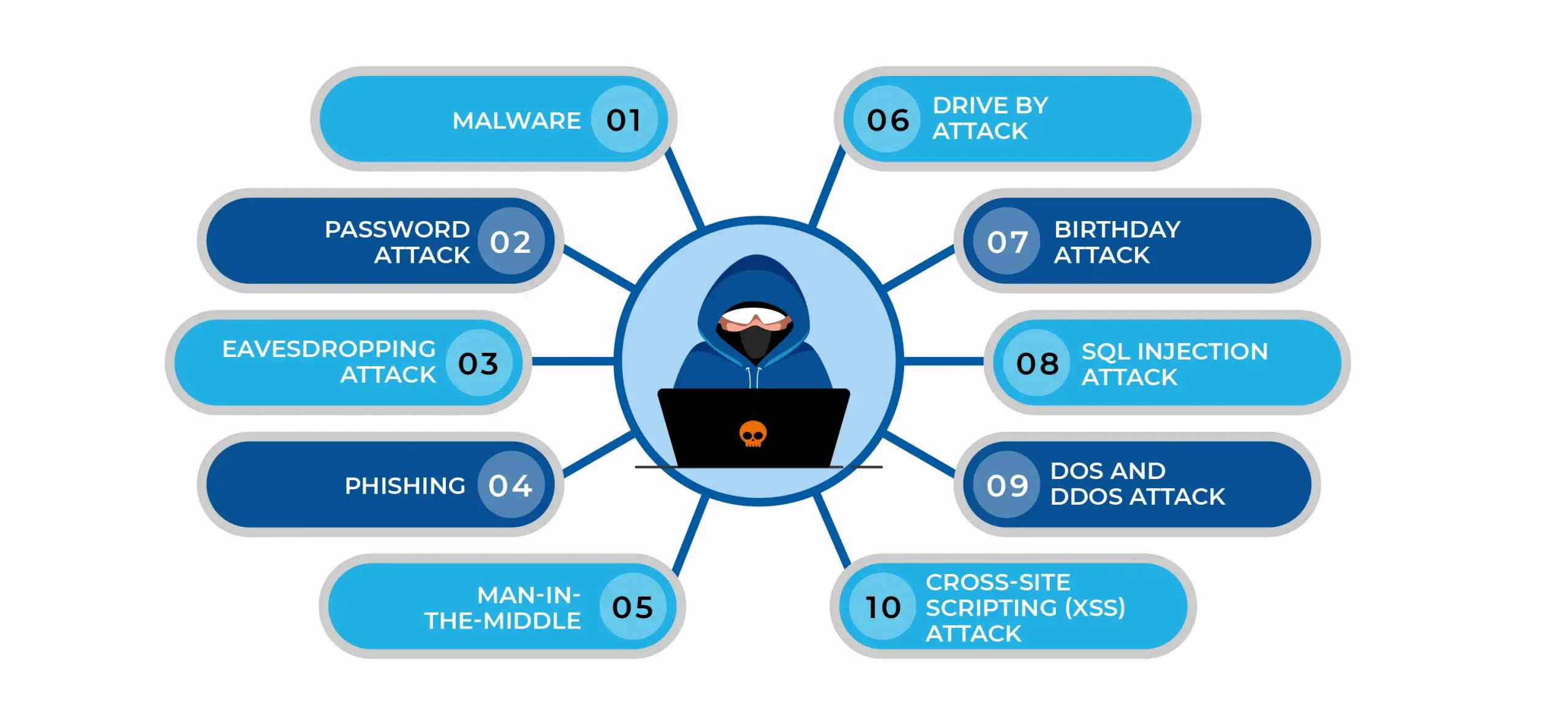 Common Targets and Victims of Cyber Extortion Article