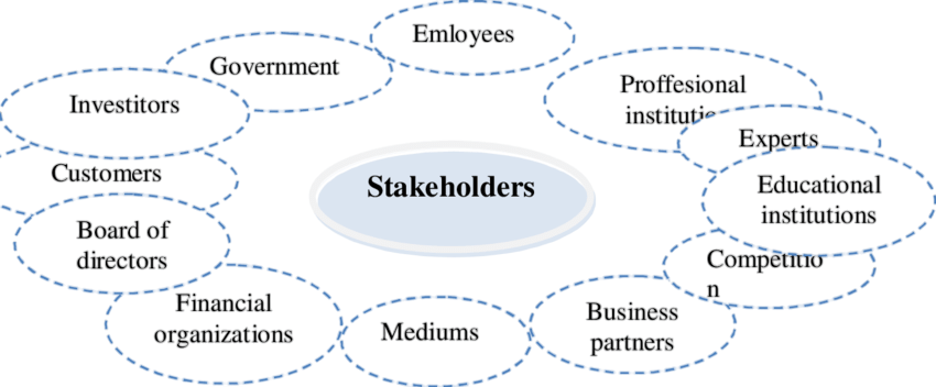 Stakeholder and Customer Focus Article
