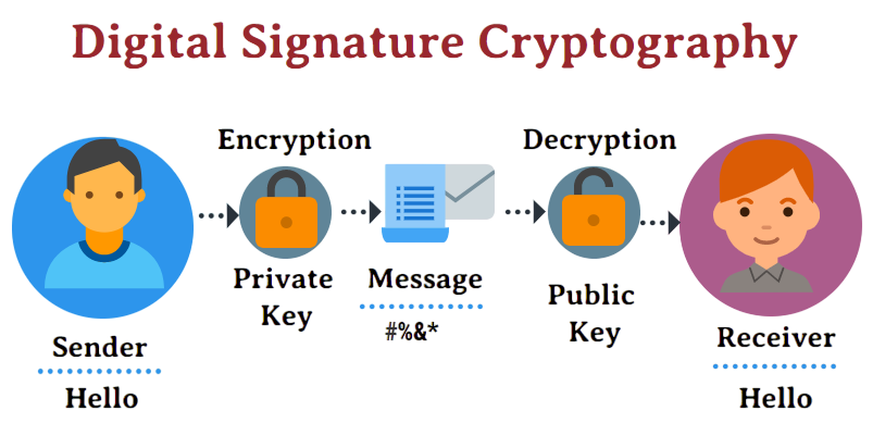 Comparison with Electronic Signatures Article
