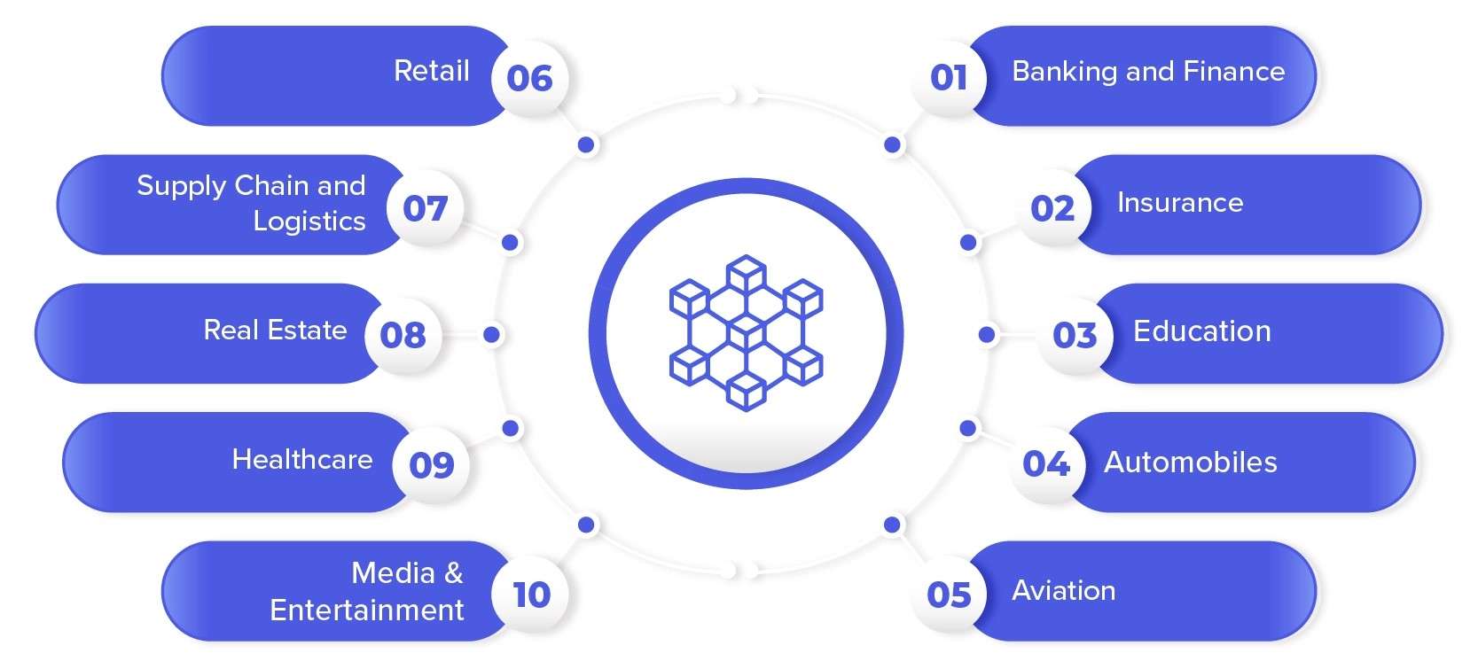 Consortium Blockchains Article