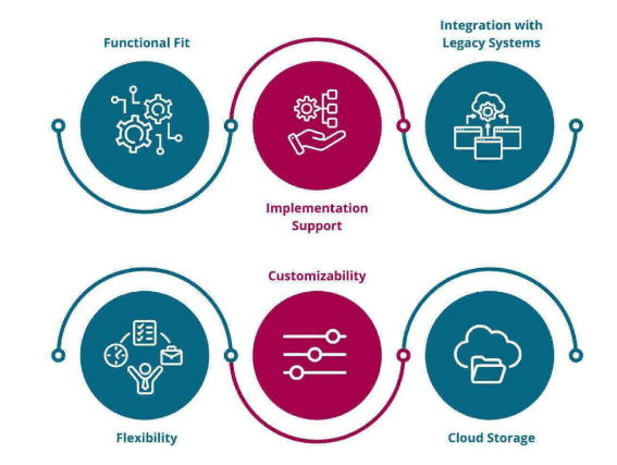 Coordination and Collaboration Among Partners Article