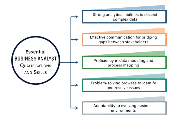 Core_Responsibilities-Article