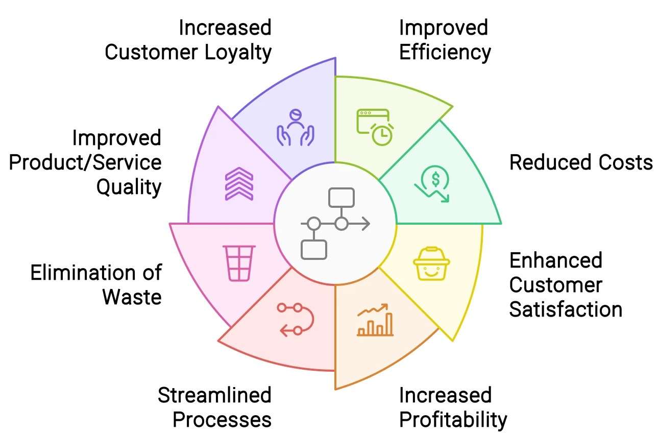 Cost Efficiency and Profitability Article