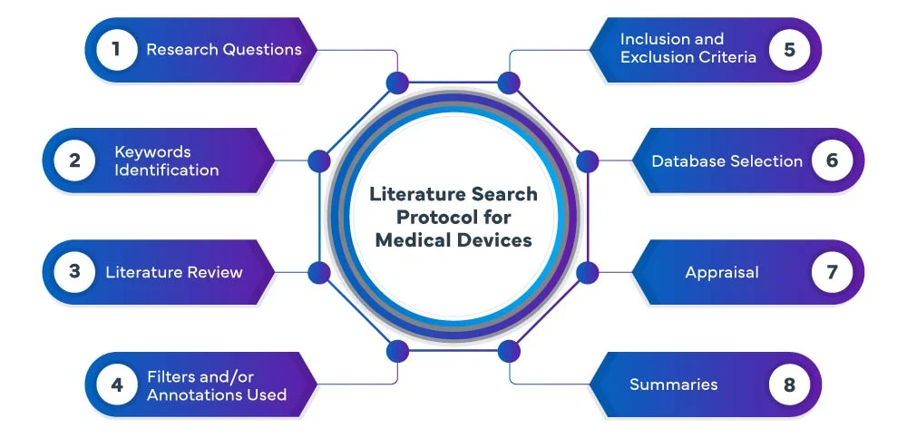 Criteria for Book Selection Article