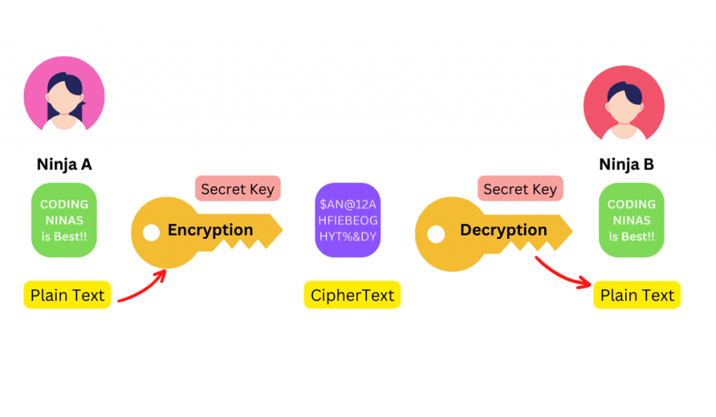 Cryptanalysis Techniques Article