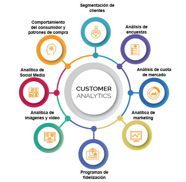 Customer Behavior Analysis Article