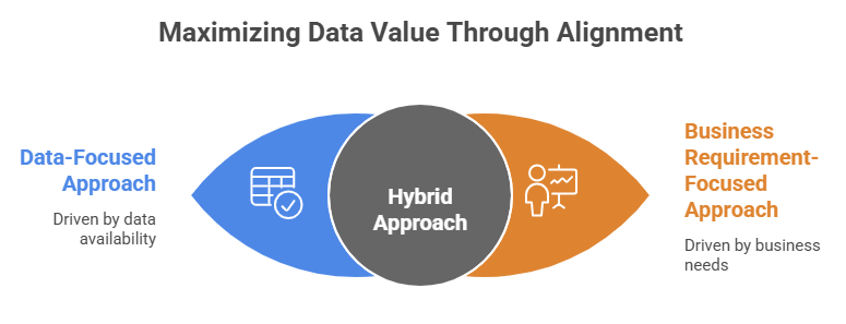 Data Focus vs Business Requirement Focus Article
