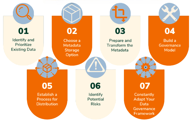 Data Governance and Compliance Article