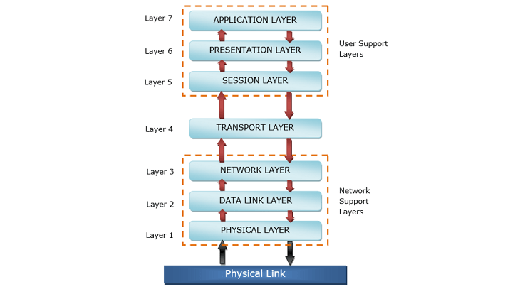 Data Link Layer Article