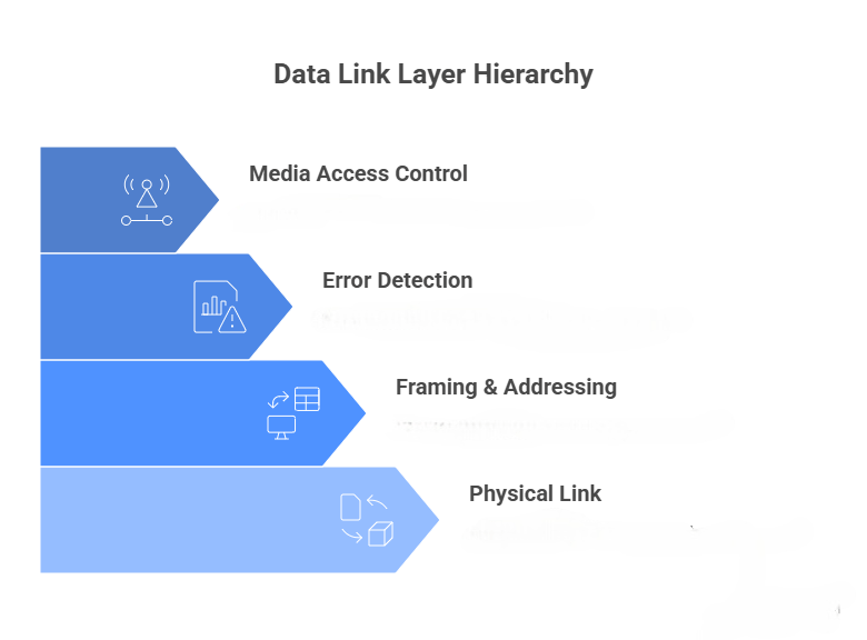 Data Link Layer_ Ensuring Reliable Node-to-Node Article
