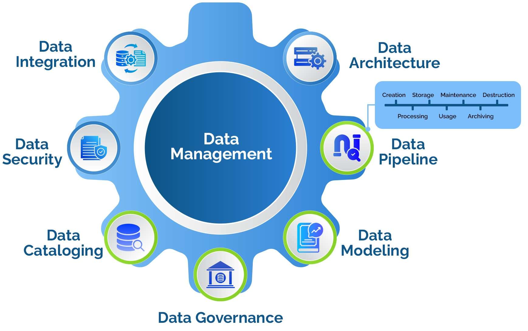 Data Model Comparison Article