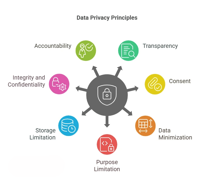 Data Privacy Matters-Article