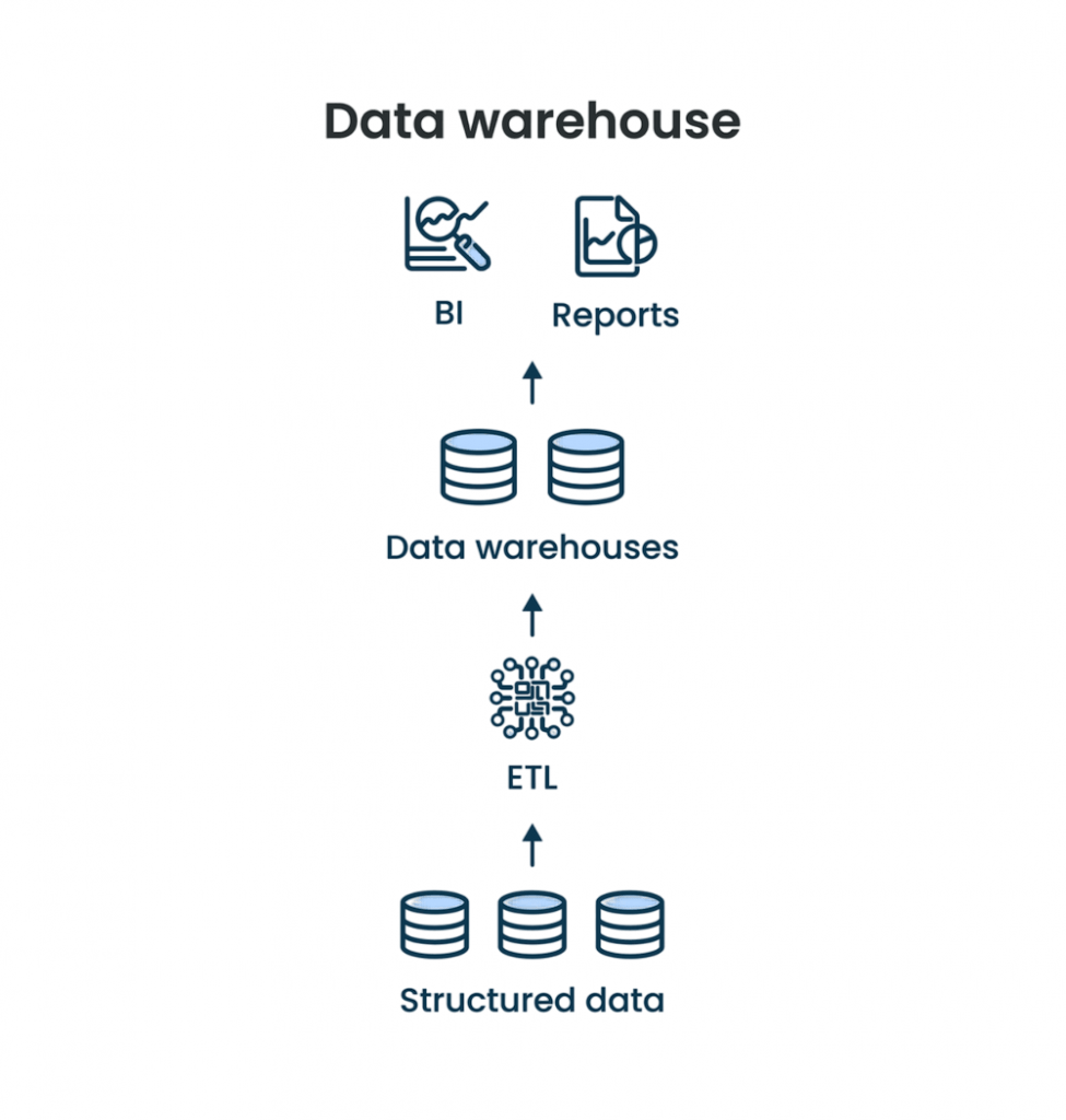 Data Structure Differences Article
