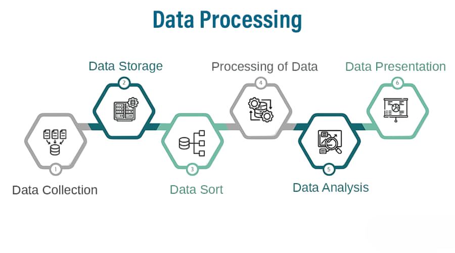Data Structure Differences Article