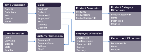 Data Structure and Schema Flexibility Article
