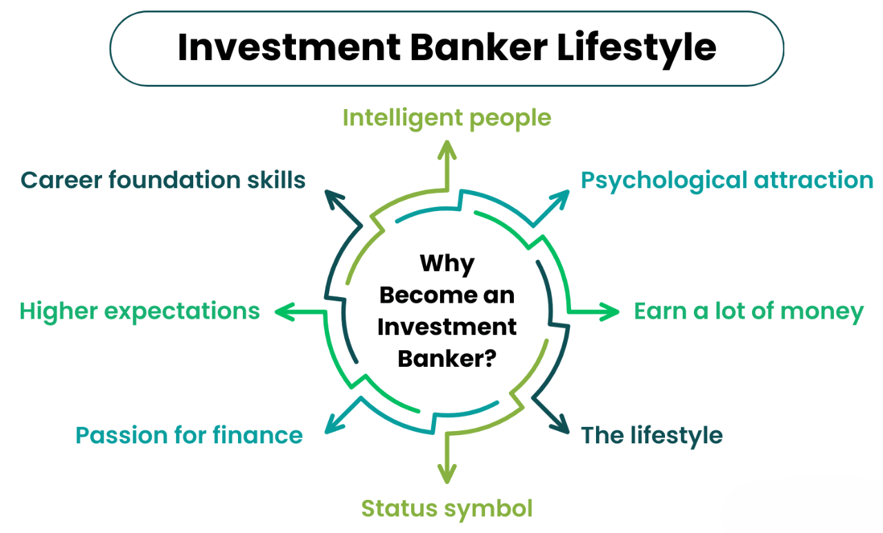 Day in the Life of an Investment Banker-Article
