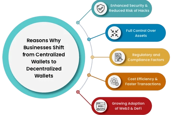 Decentralization-Article