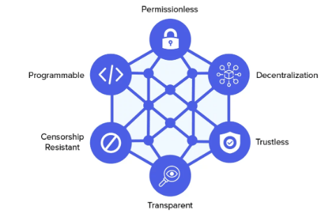 Decentralized Finance (DeFi) Projects Article