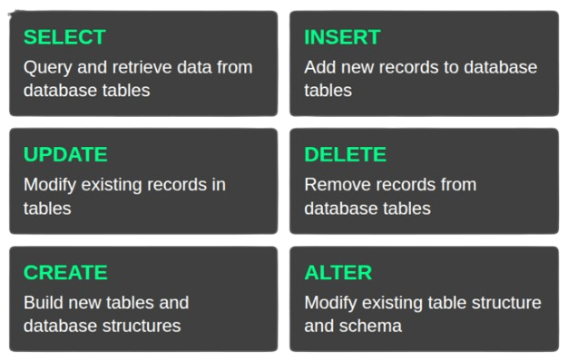 Differences Between DCL and Other SQL Commands Article
