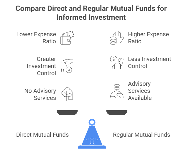 Direct vs. Regular Mutual Funds_ A Comprehensive Comparison - Article