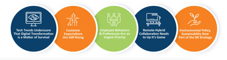 Drivers of Digital Transformation in Supply Chain Article