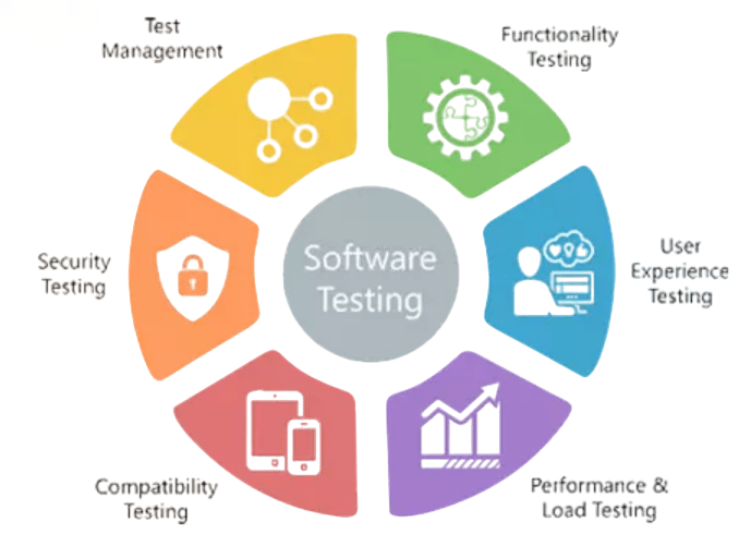 Educational Qualifications and Certifications Article