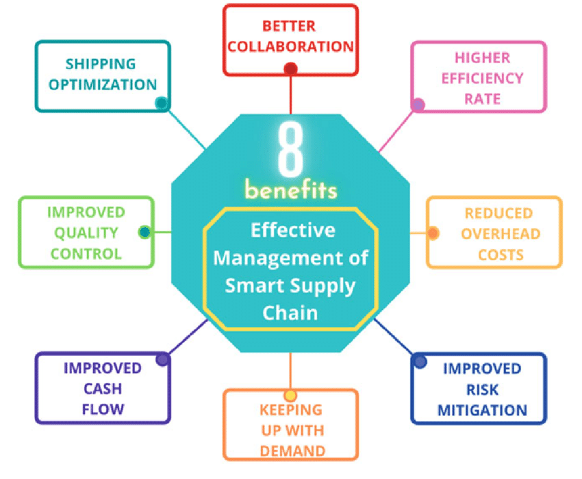 Eight-benefits-of-effective-management-Article